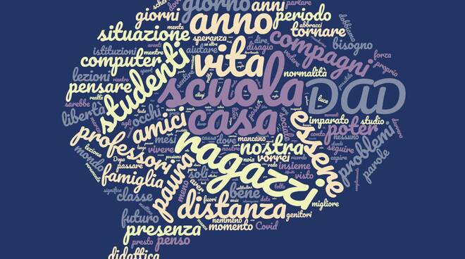 Wordcloud parole elaborate studenti