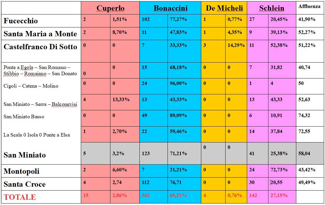 primarie segretario partito democratico