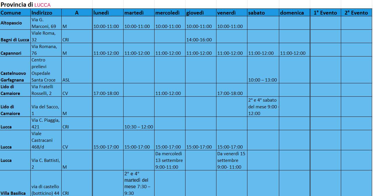 orari screening epatite c