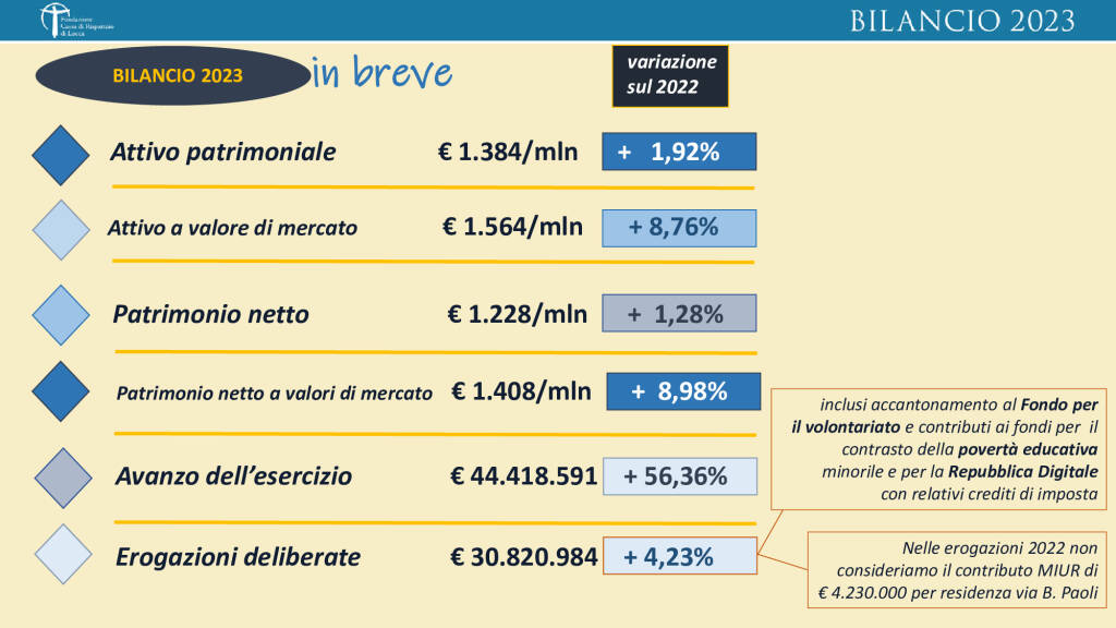 bilancio fondazione crl