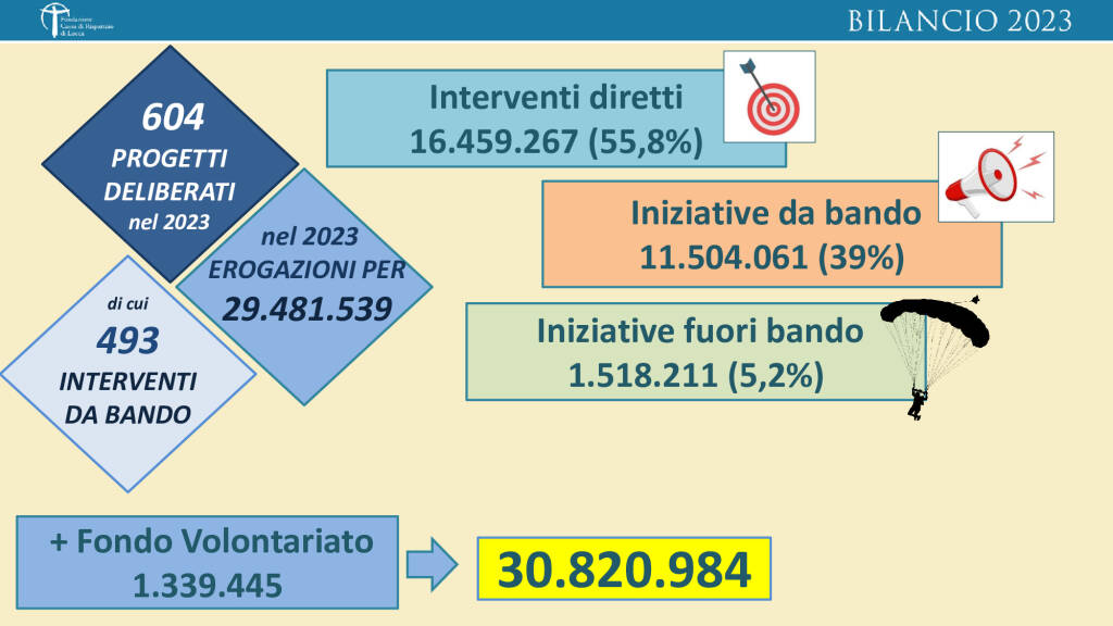 bilancio fondazione crl