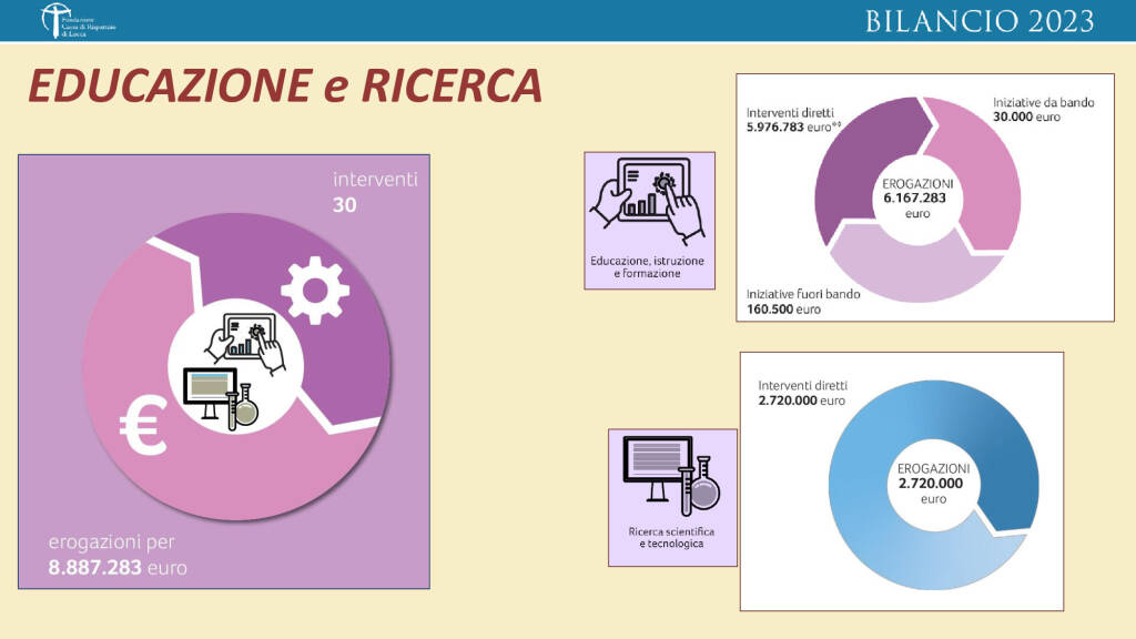 bilancio fondazione crl